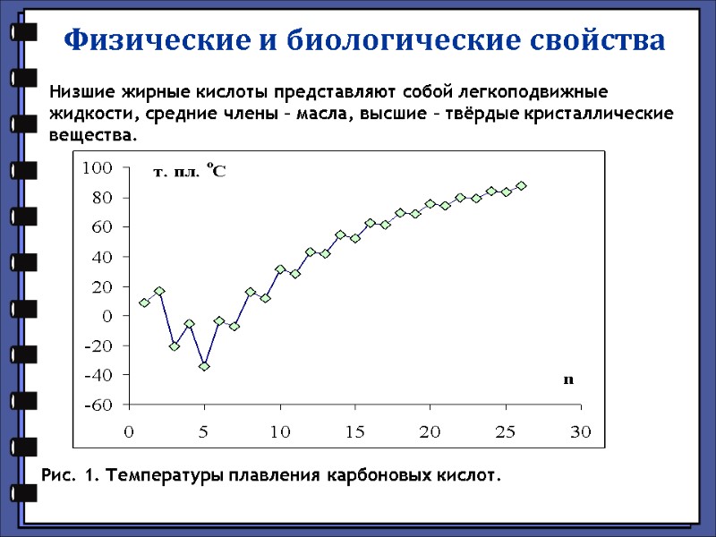Физические и биологические свойства Низшие жирные кислоты представляют собой легкоподвижные жидкости, средние члены –
